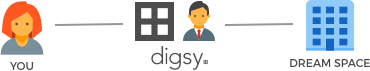 The Digsy way is clean and easy
